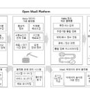 에스트래픽 한국도로공사 K-MaaS 중계 플랫폼 사업자 선정소식에 강세 이미지