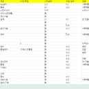 주식회사유진테크 | 취업 후기
