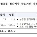 (주)성실팜 이미지