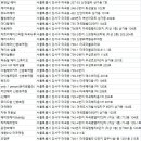 마곡동 미용실