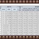 더샵아파트 이미지