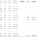 233-운정3-233 이미지