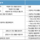 삼육대학교 이미지
