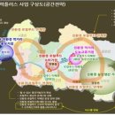 농촌융합연구원