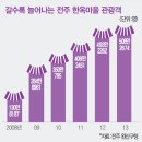 전주 한옥숙박 체험관