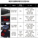 월등전기