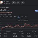 SK가스 배당금