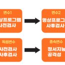 세울통계리서치 네이버블로그