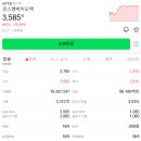 (주)강스템바이오텍 | 강스템바이오텍(217730) 주가 분석 | 상한가 직후 지금 들어가도 되는가? 냉정하게 해부한다