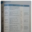 오키토키