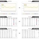 4월3일 [KBL] 한국가스공사 vs KGC 인삼공사 케이티 분석정보 이미지