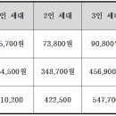 바우처노인복지센터 이미지