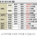 한수 위 이미지