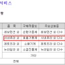 (주)행복약품 이미지