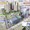 신성장 기업혁신 공공지원 허브 조성사업 이미지