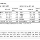 파인피앤씨 이미지