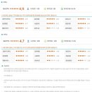 하우디자인캐드학원