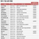 예상미디어