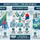 삼성동물종합병원 | 경보제약(214390) — 비마약성 진통제 성장 + ADC 링커·페이로드 국산화 + 세파계 항생제 수출