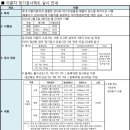 오토바이도 정기검사 받네요.... 허허... 올린 문서가 시행문이라네요. 이미지