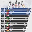 [굥색 저널리즘] 'kbs시사직격'은 왜 서울의소리를 직격하는가? 이미지