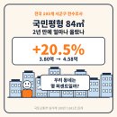 국민평형 84㎡, 2년 만에 얼마나 올랐나 (전국 193개 시군구 전수) 이미지