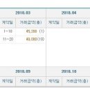 이문1구역 이문3구역 본격적인 조합원 이주와 관련한 주택가격 변동 검토 이미지