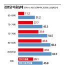 시대경로당 이미지