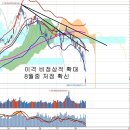 일찍 맞는 매와 신용 투매, 저가매수와 피해의식 탈피 이미지