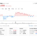 오대양식품유통
