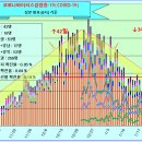 코로나19 발생현황 [1월 28일(목요일) 현재] 이미지