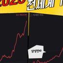 강변서희공인중개사사무소 네이버블로그