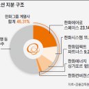 글로벌스마트솔루션 이코노미조선