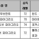 다시 돌아왔다 현질의왕좌 -ㅅ-;;(22일자 테섭 업뎃현황) 이미지