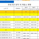 설연휴 당직 병원&amp;약국 참고하세요!! *^^* 이미지