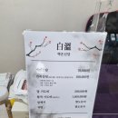 백온신당