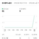 충격실화) 왕초보 블로거의 네이버 애드포스트 허용 승인