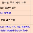 화산동근로자복지회관 이미지