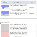 뉴트로게임즈 | [갤대서 3기] 새내기의 서류 합격 작성 꿀팁