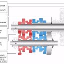 혼다 DCT의 이해. 이미지