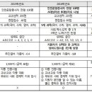 인천하늘고등학교 이미지