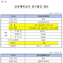 영창바이오 이미지