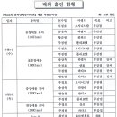 ※ 승마 공인승마대회 규정 이미지