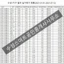 한가람부동산공인중개사사무소 이미지