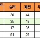 두산3리 이미지