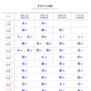 삼척심씨 항렬표(三陟沈氏 行列表) 이미지