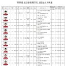 제27기 경륜 신인선수 프로필 안내 이미지