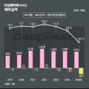 ㈜돈워리기획 이미지