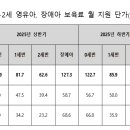 국회제2어린이집