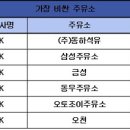 동화석유 이미지